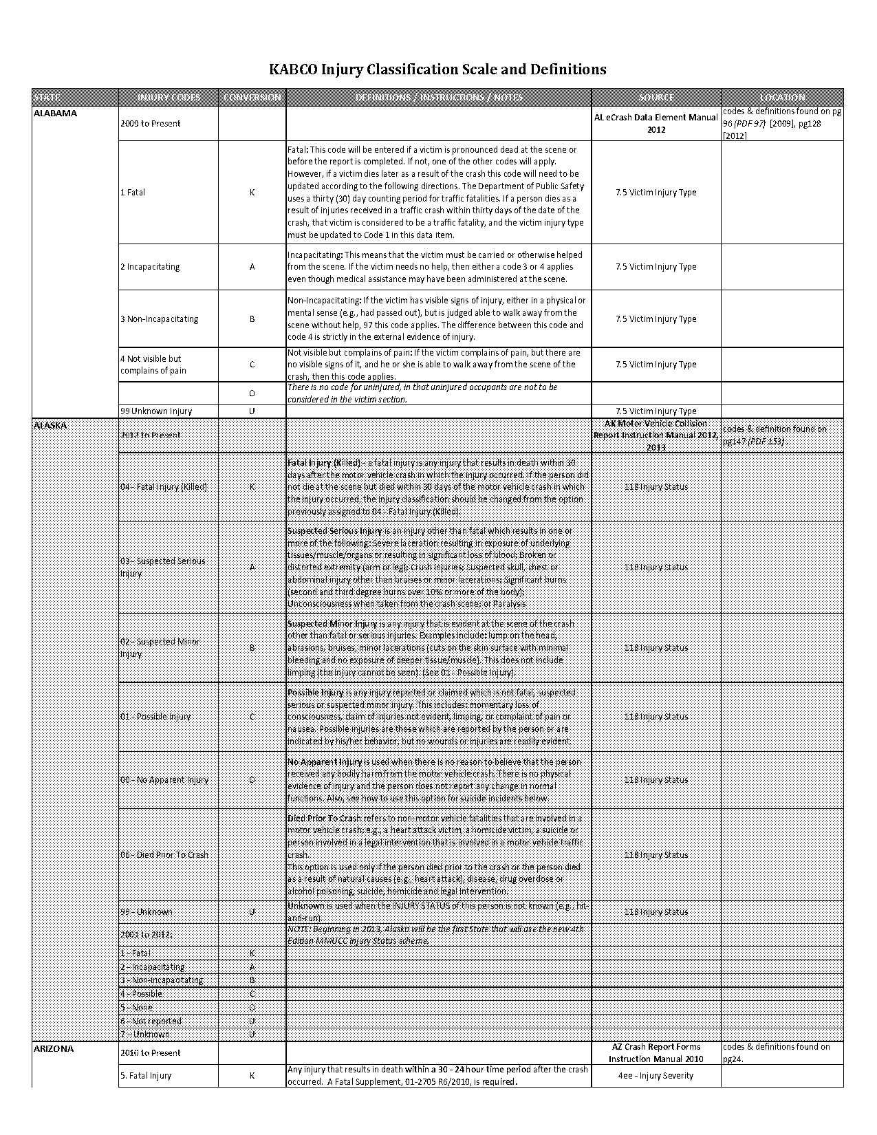 highway patrol accident report nc