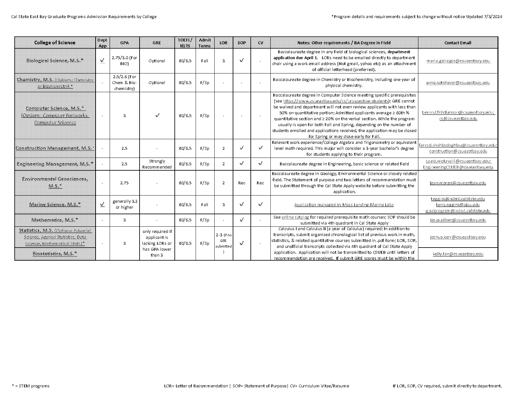 engineering management statement of purpose pdf