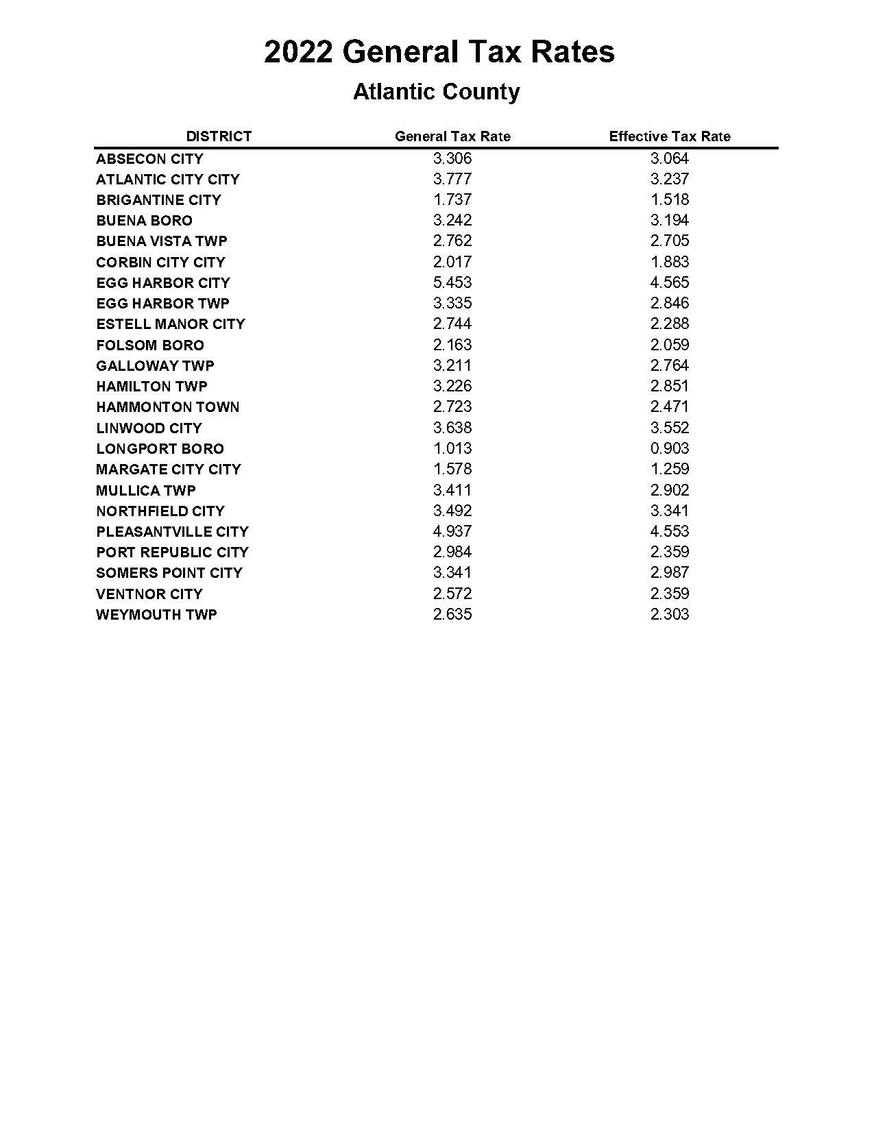 property tax rate in fl