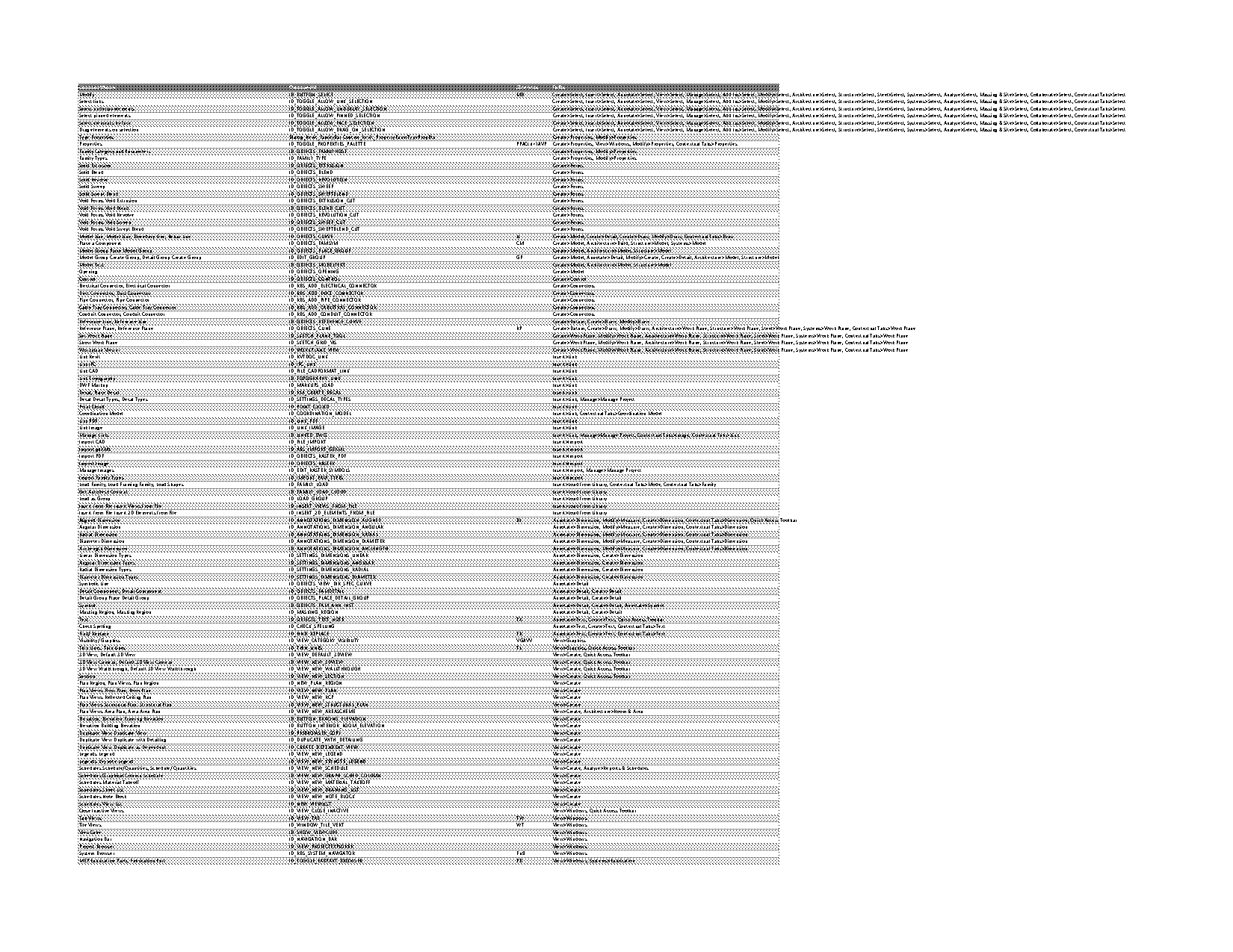 copy text and displacing autocad