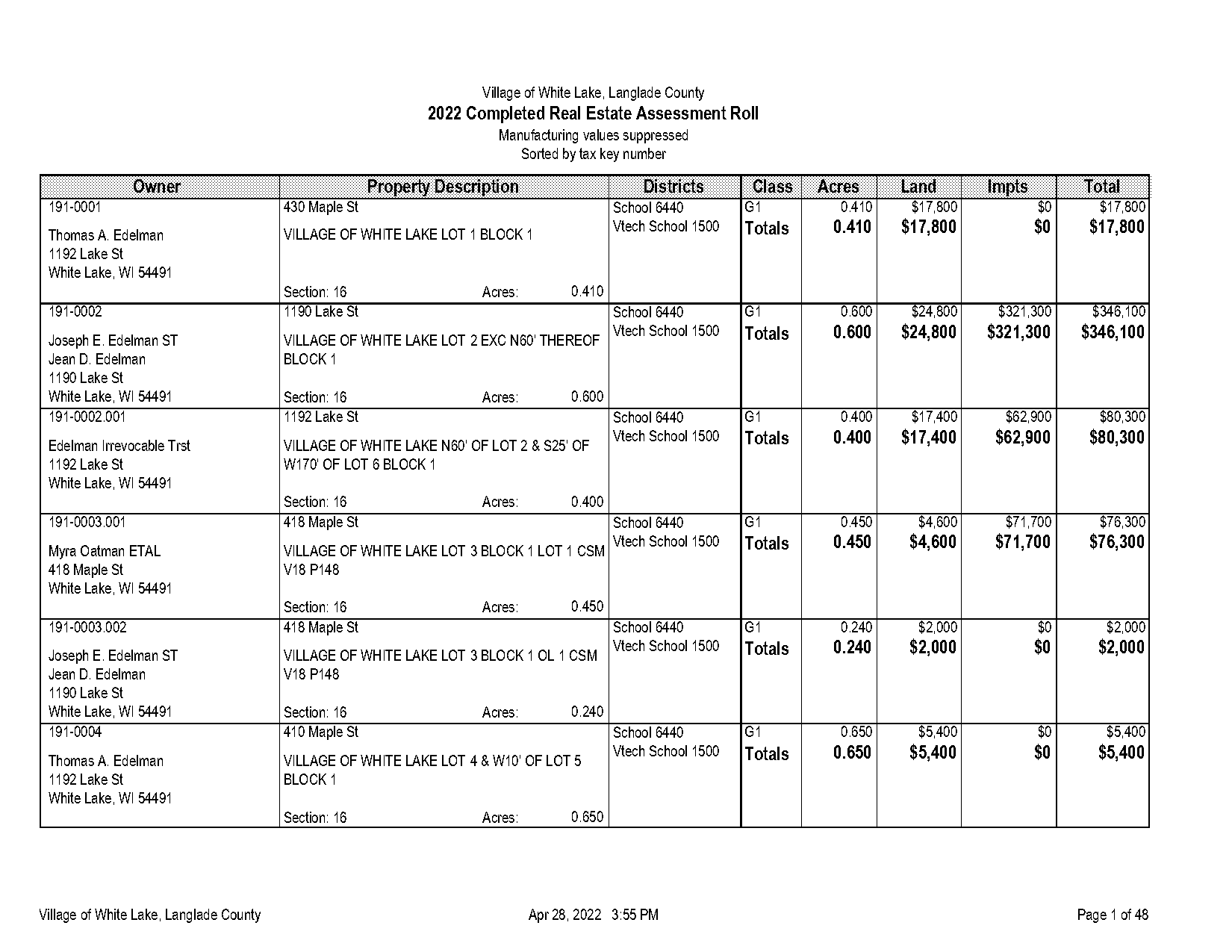 langlade county wisconsin property tax records