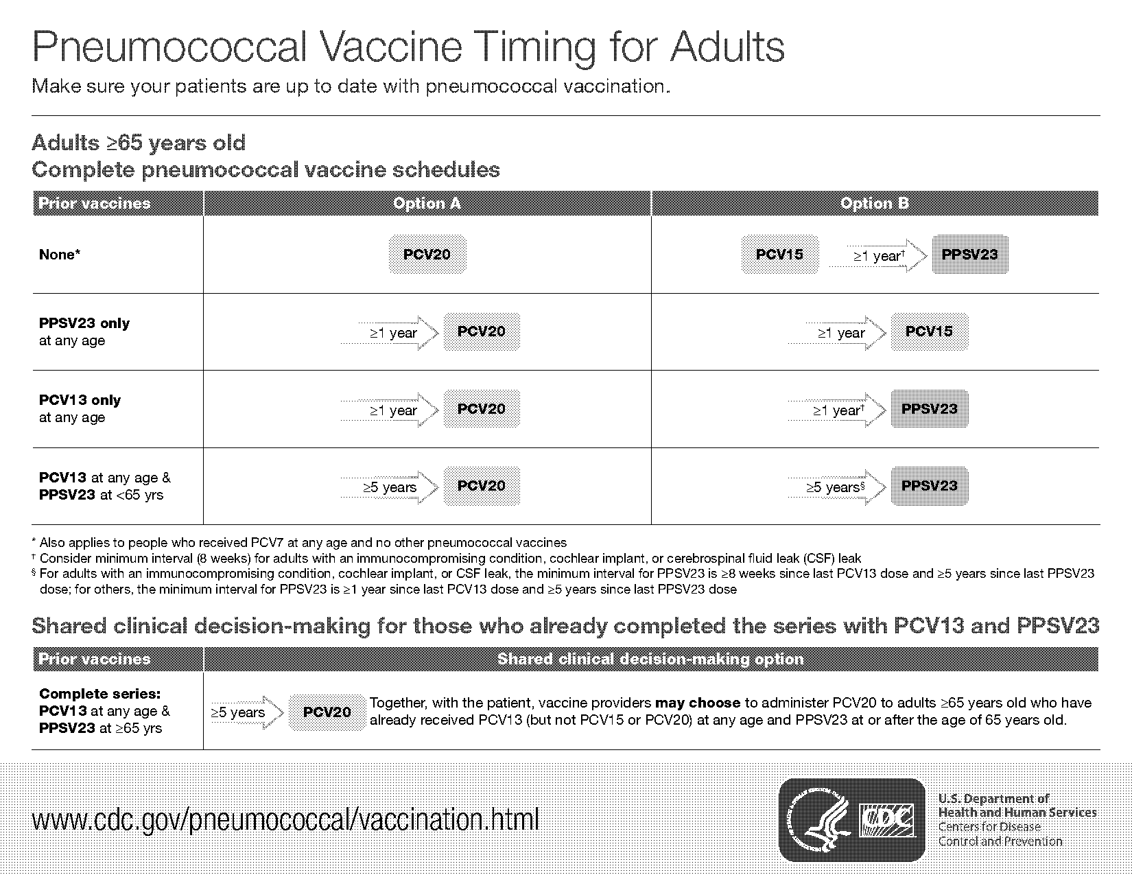 acip adult vaccine schedule