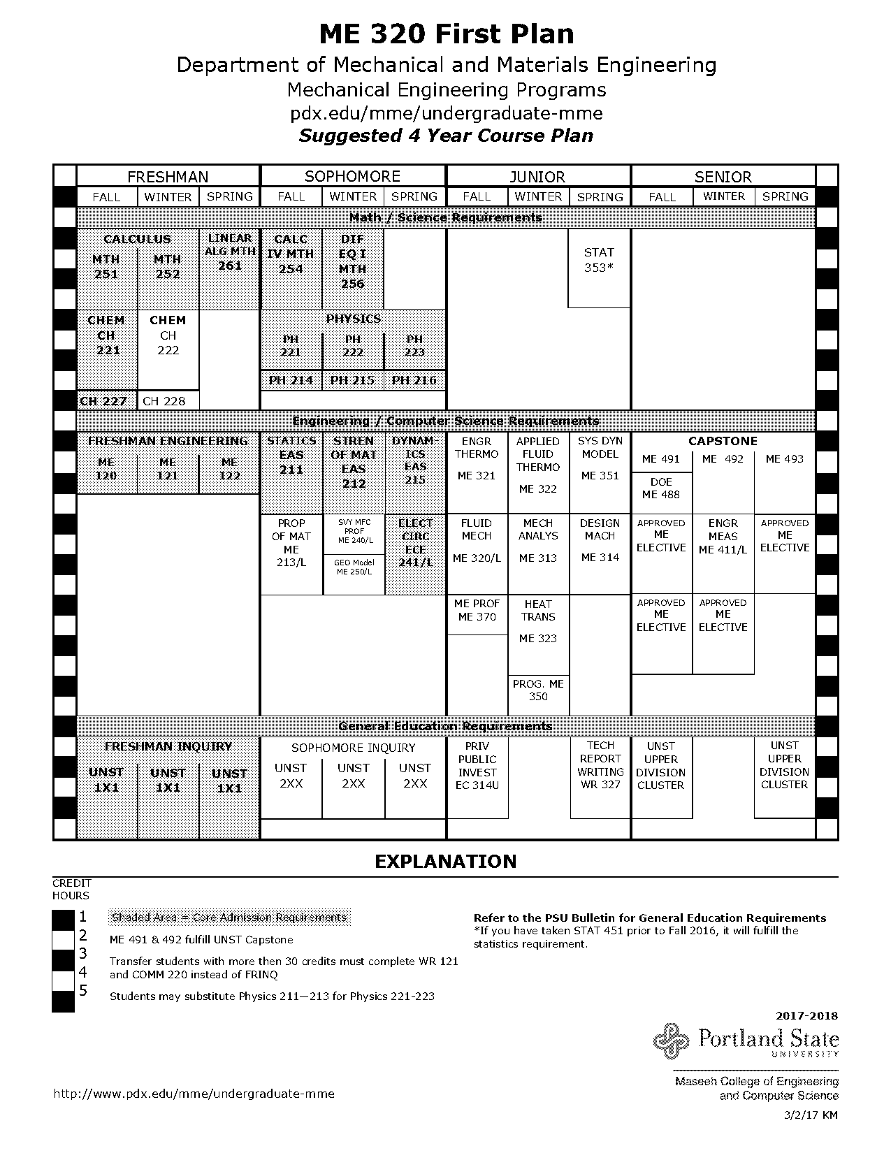 psu college of engineering computer requirements