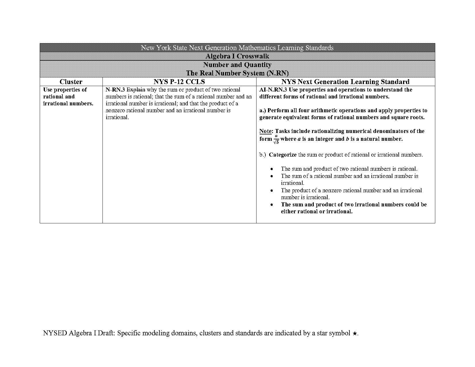 write absolute value in piecewise form