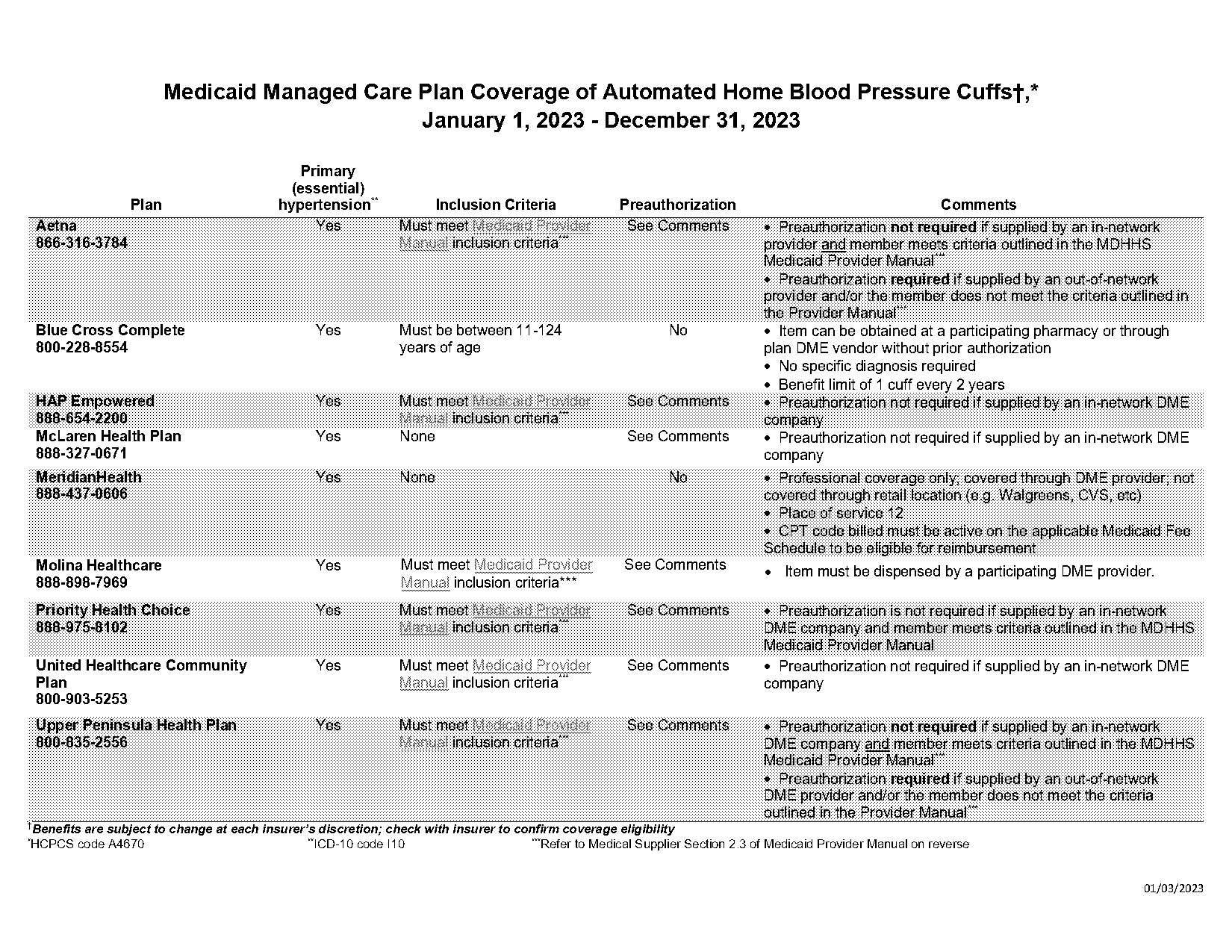 blue cross blue shield insurance coverage code hme