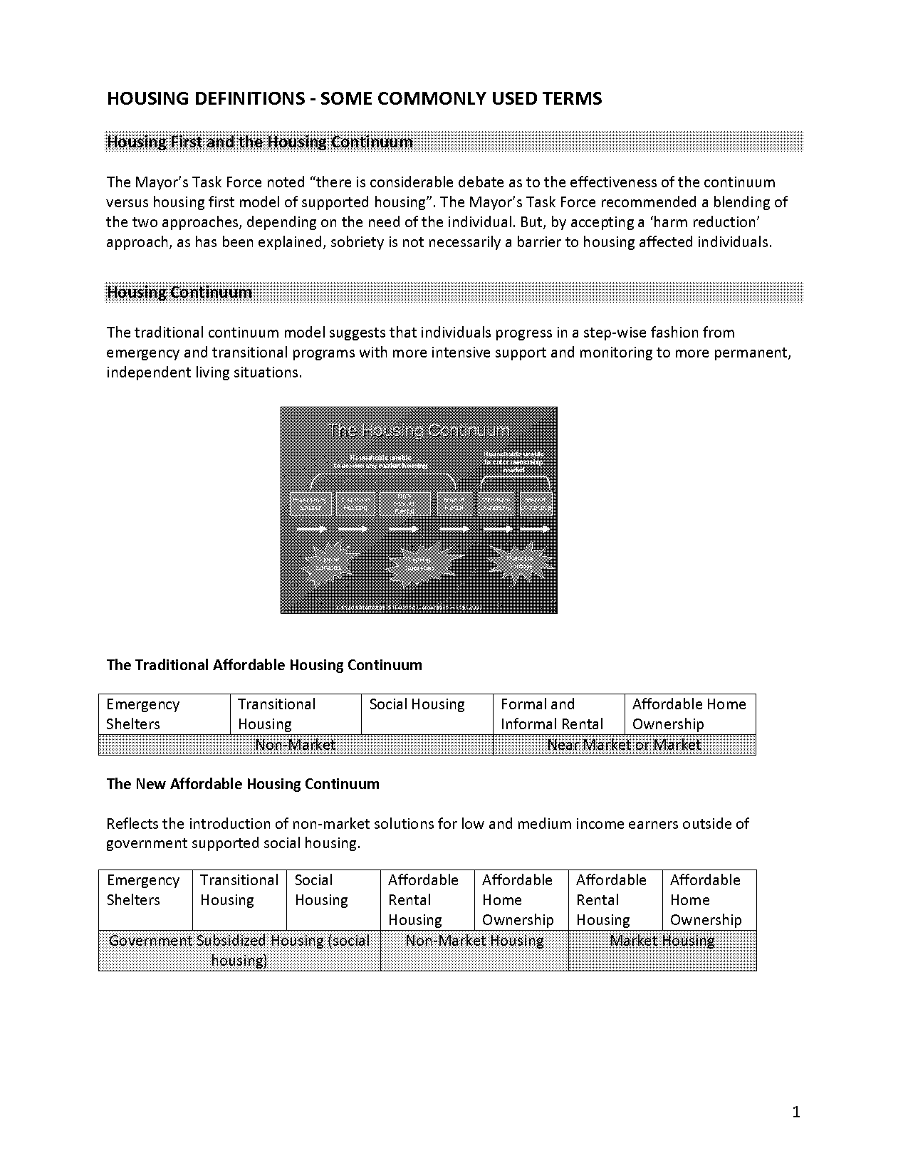 housing definitions and terms