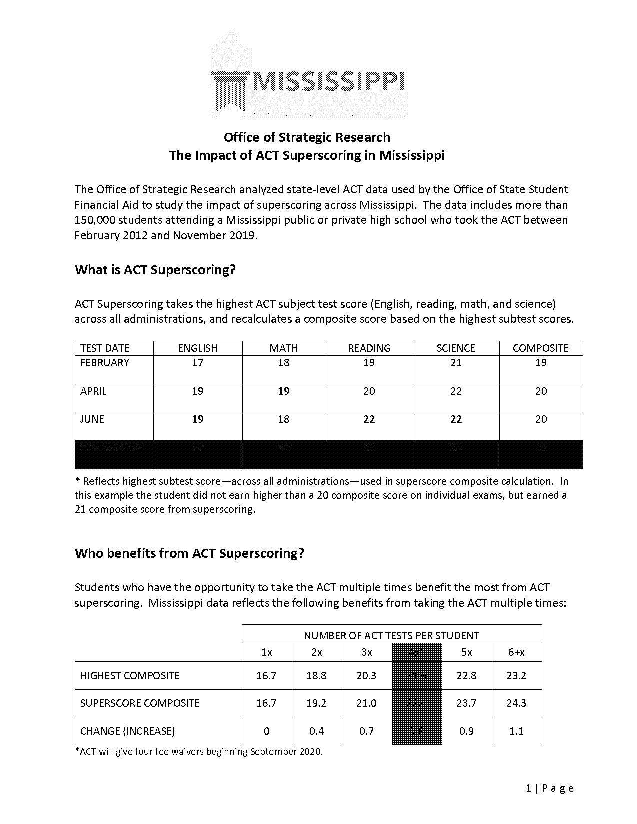 schools that superscore act