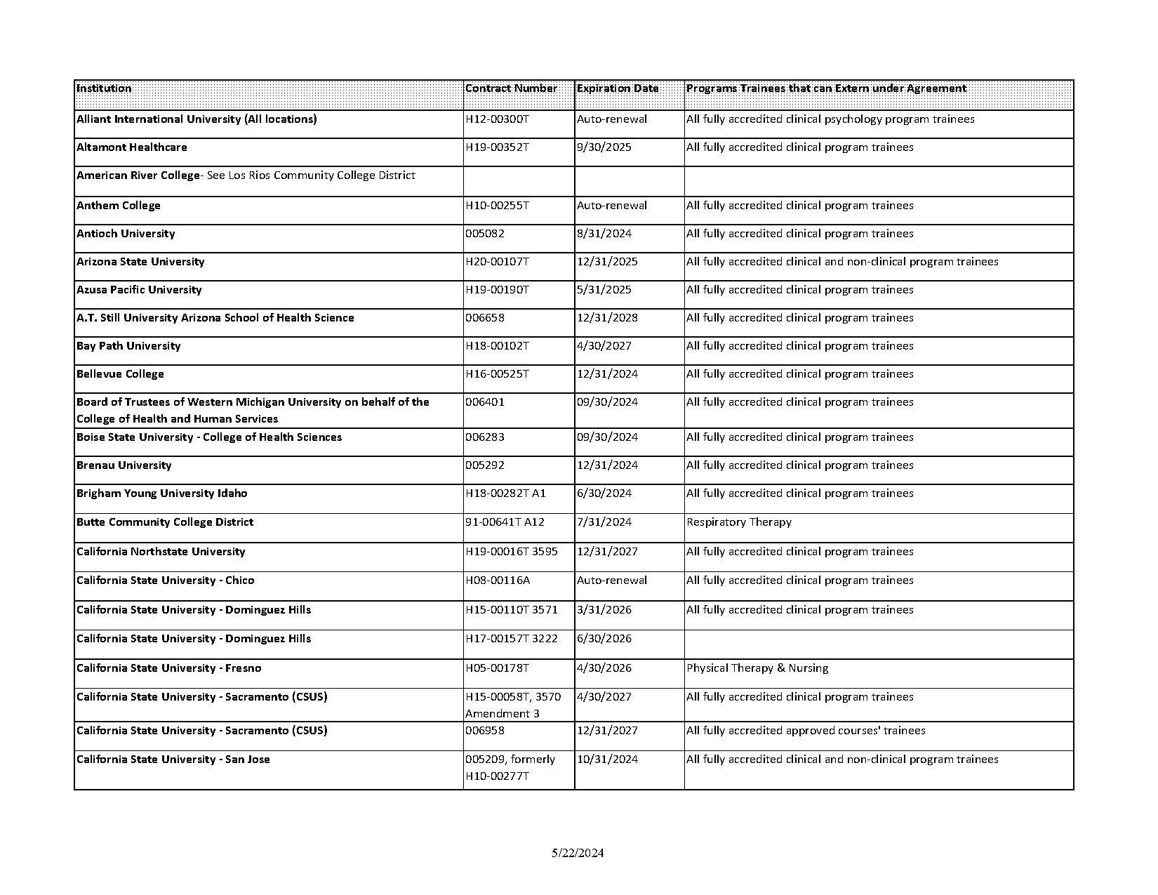 pharmacy school requirements uc davis