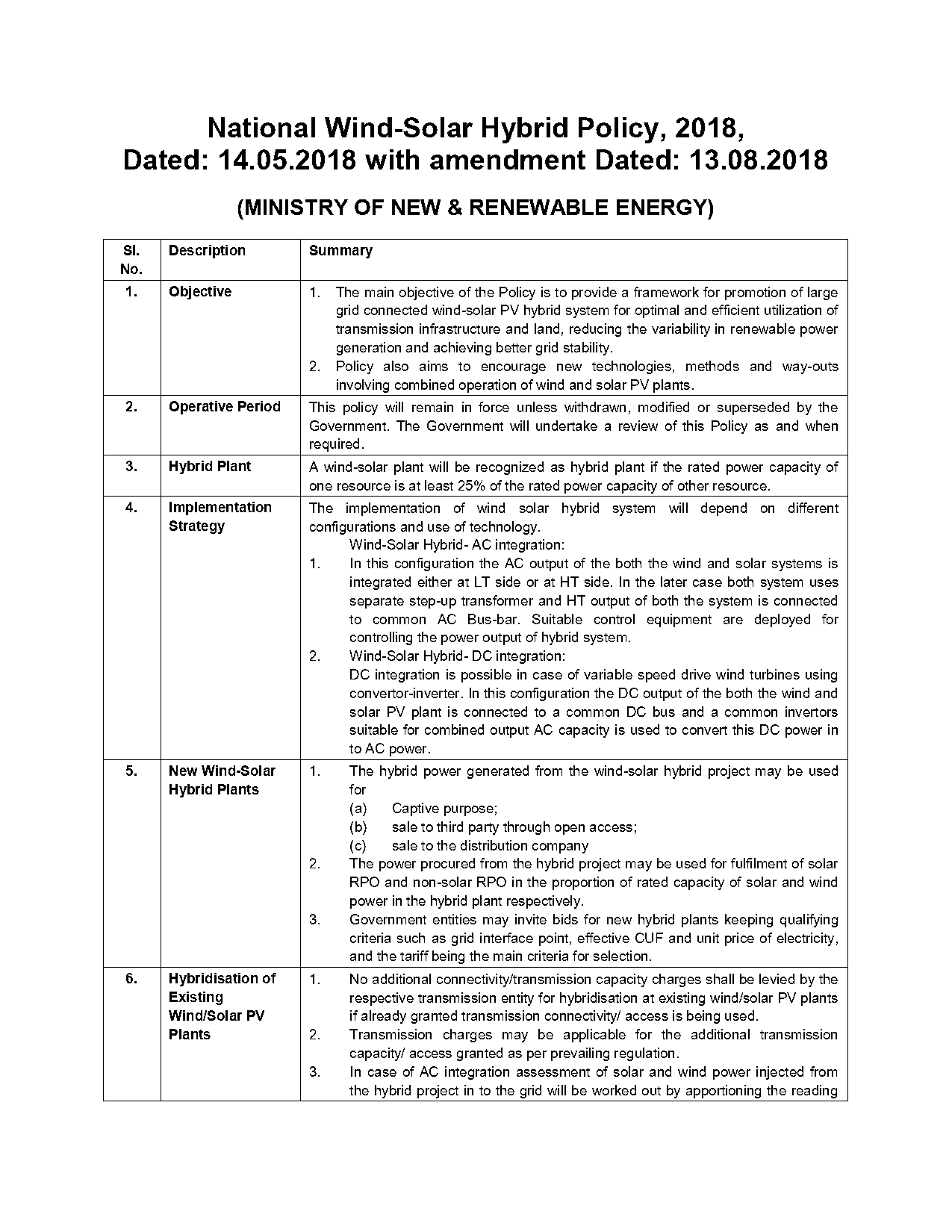 amendment in national wind solar hybrid policy