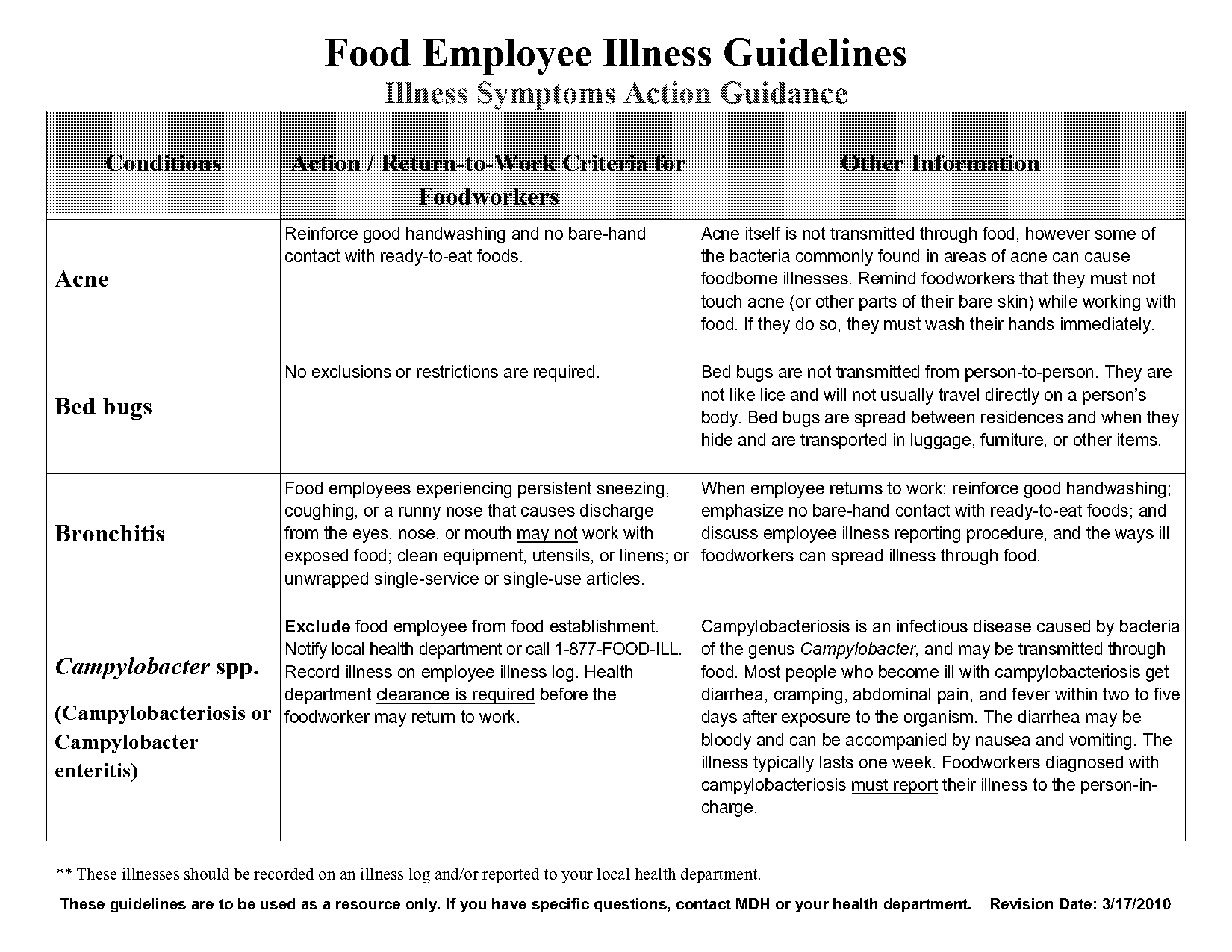 restaurant work health and safety policy