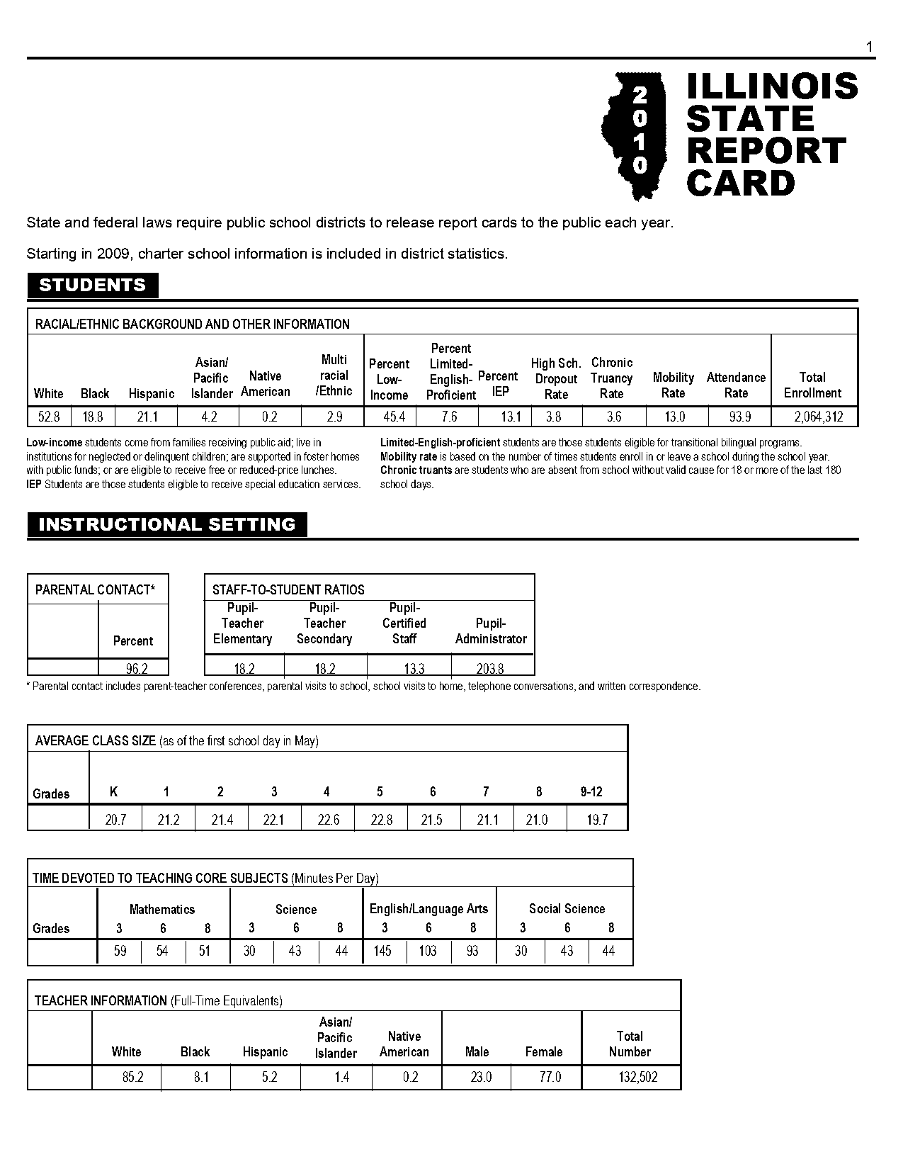 nathan hale school report card