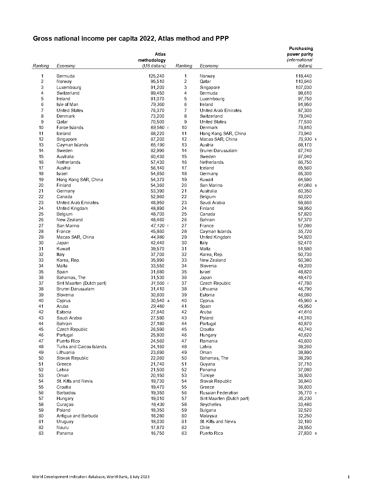 new zealand world bank report