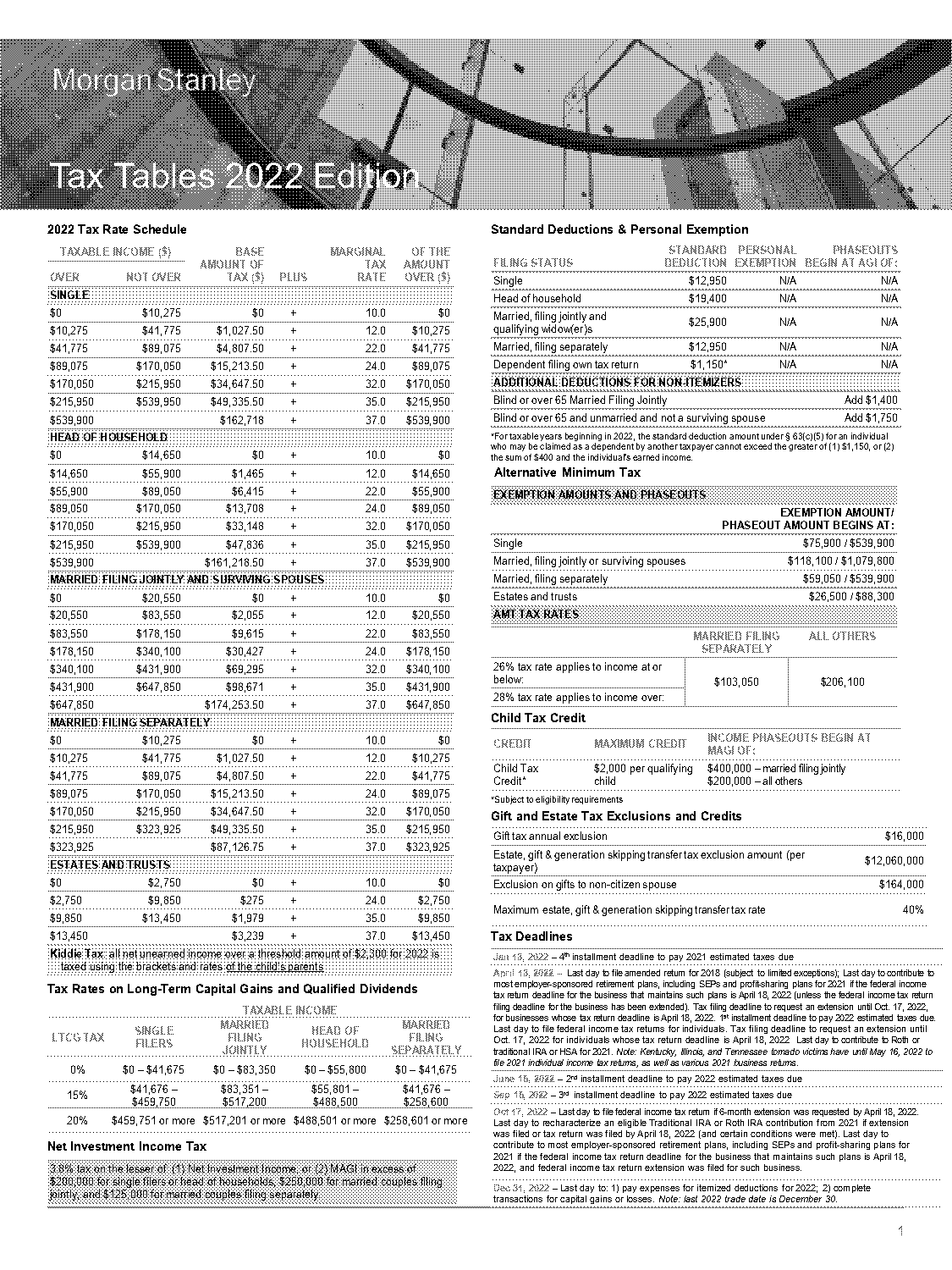 irs tax table married filing separately