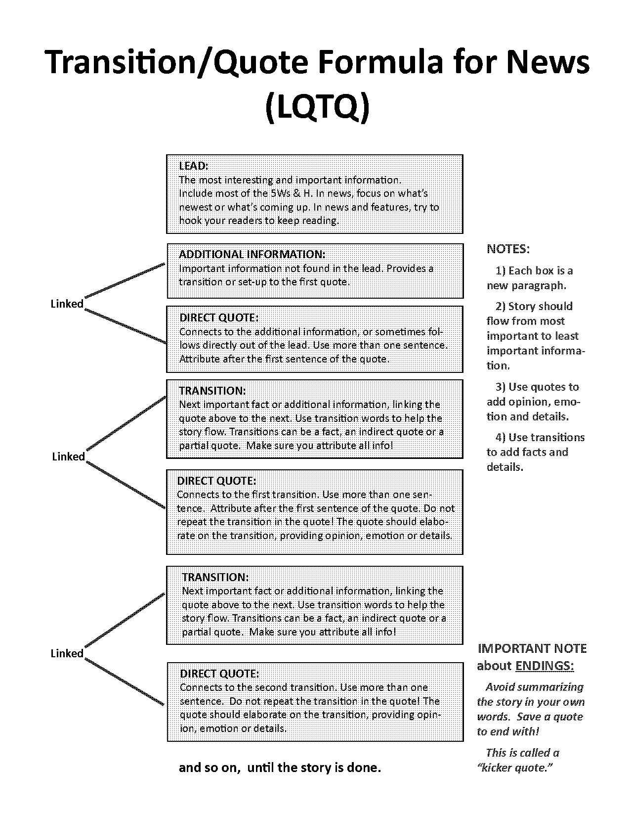 how to format news article