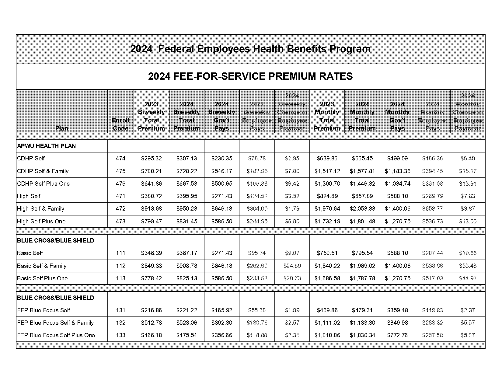 apwu health plan cdhp self