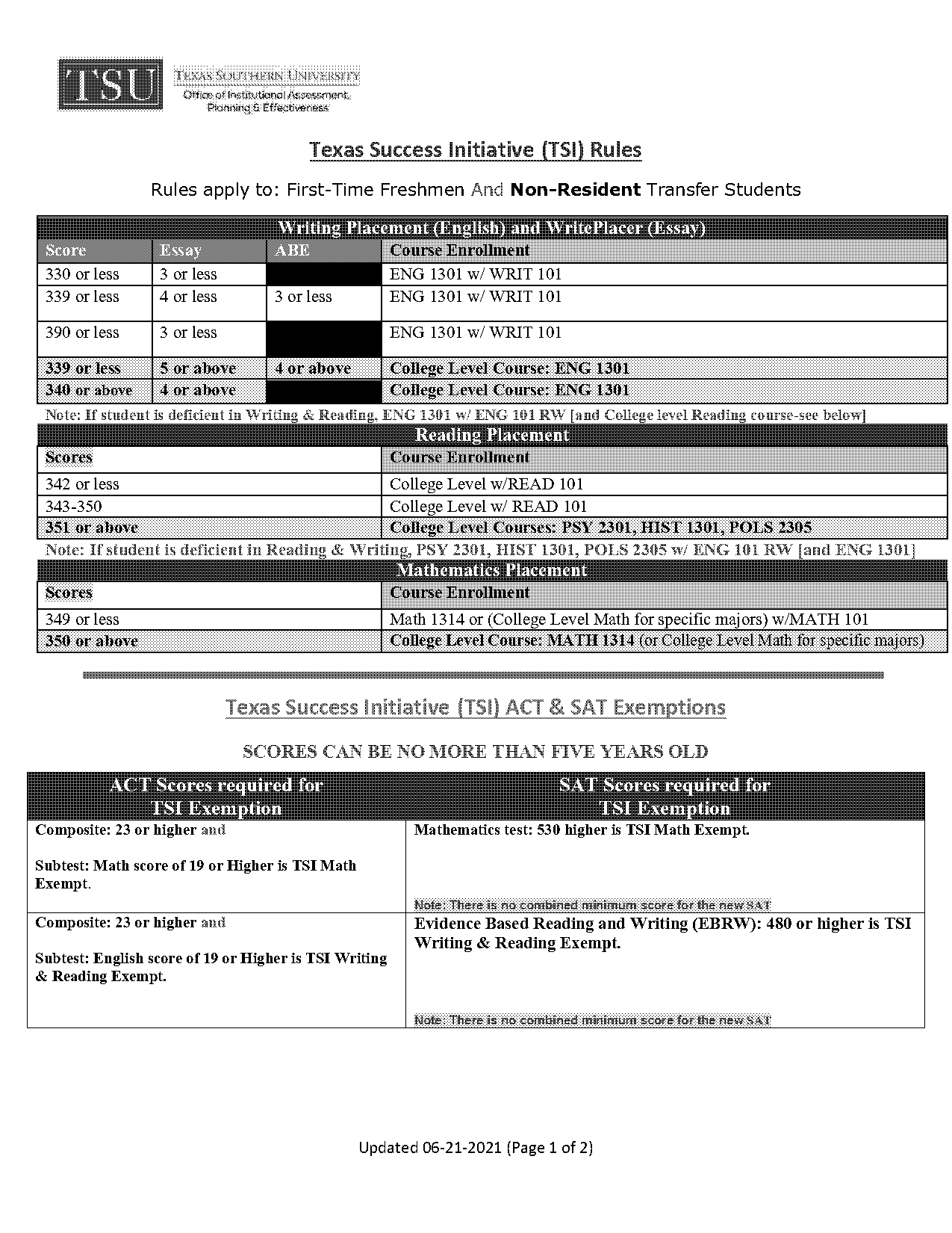 act to sat composite