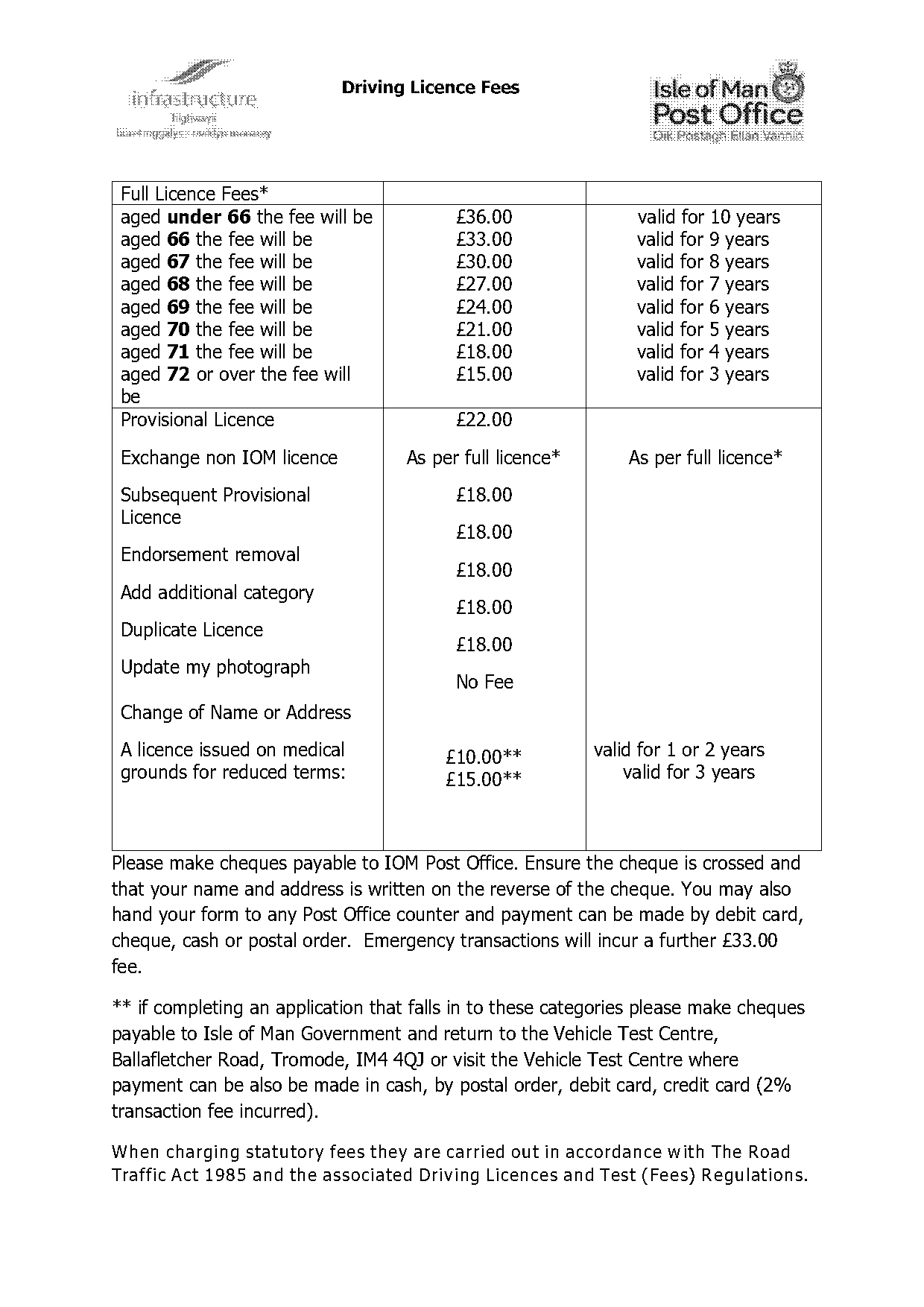 provisional driving licence renewal price