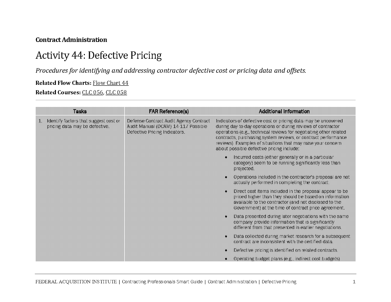 amount of contracts at price indicator