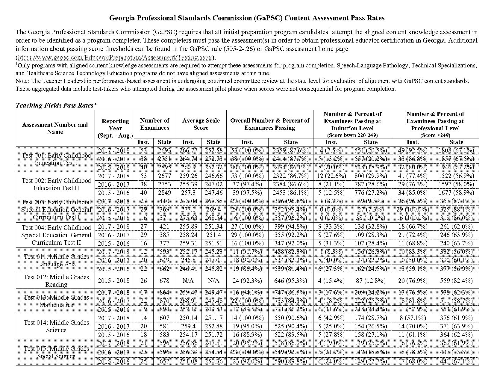 gace special education general curriculum sample questions