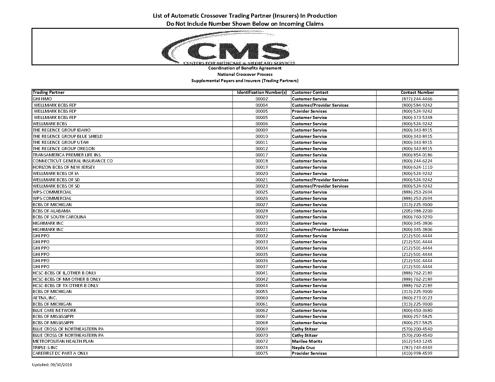 aarp health plans phone number