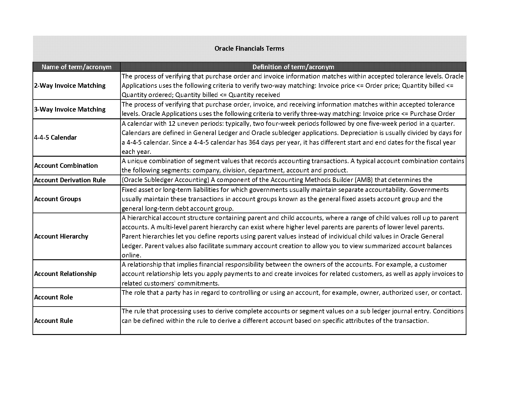 invoice price journal entry