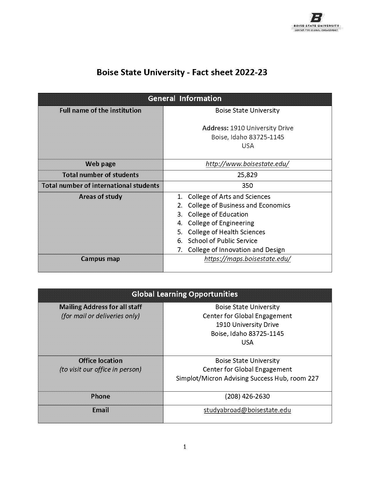 boise state application due date