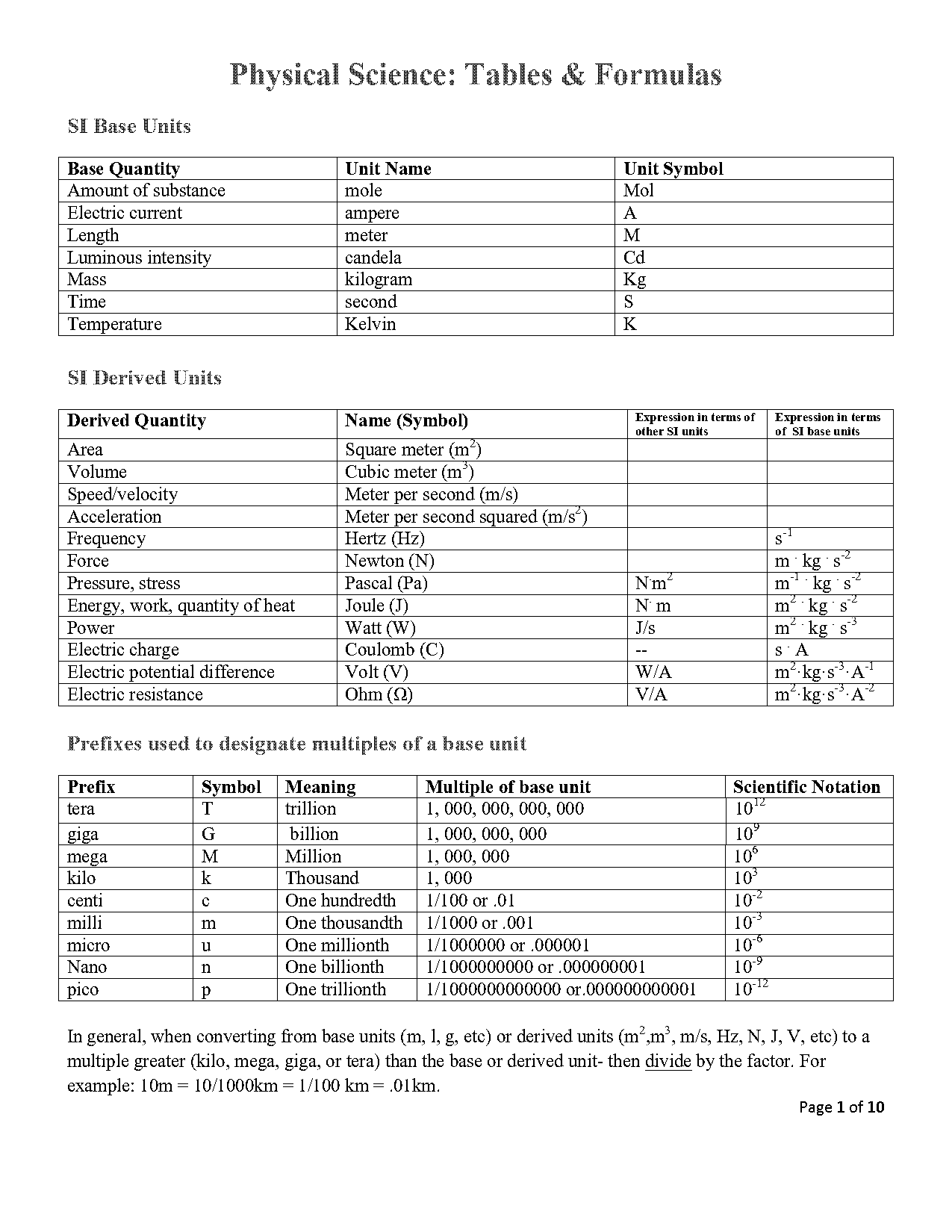 all chemical formulas list pdf in hindi